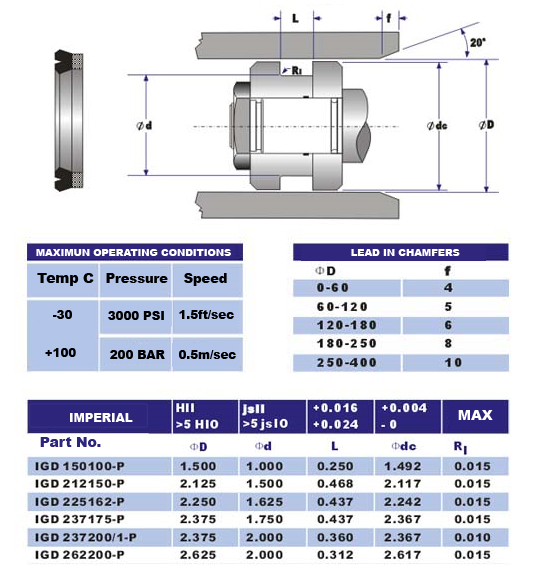 igdp seal sizes