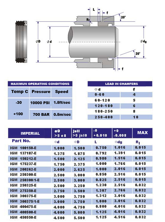 igm seal sizes