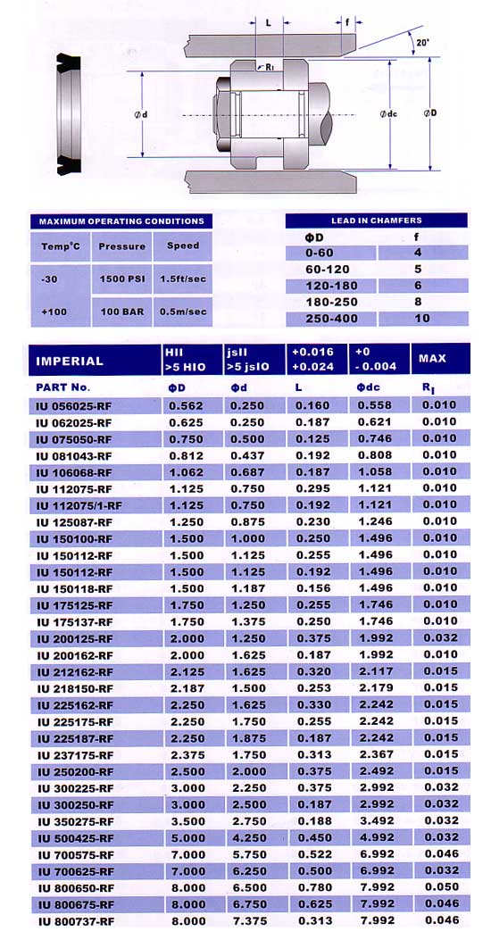 murf seal sizes