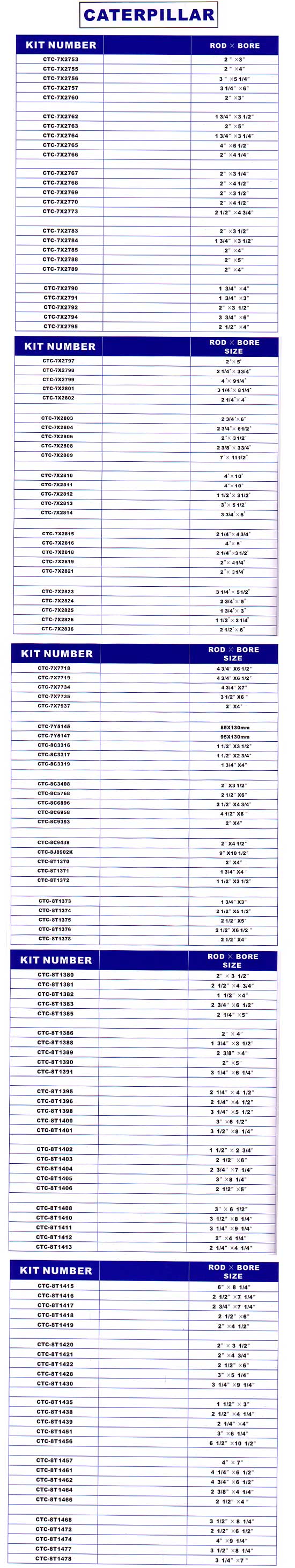 list of seal kits
